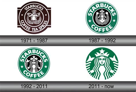 ¿cuál Es La Historia Del Logotipo De Starbucks