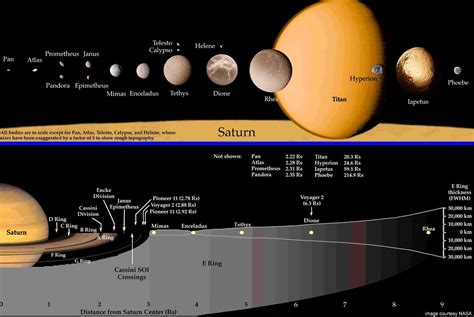 201705 Saturn Astr 104 Astronomy Of Planets