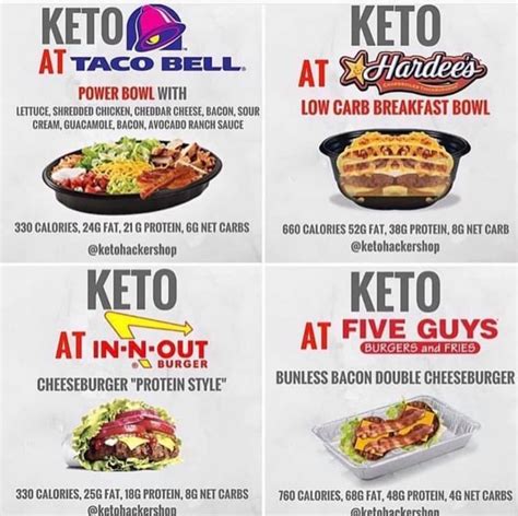 We did not find results for: KETO FAST FOOD OPTIONS - FREE TO KET🥑 | Keto fast food ...