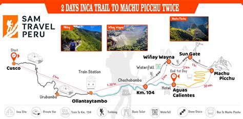 🥇 Short Inca Trail To Machu Picchu【visit Machu Picchu Twice】