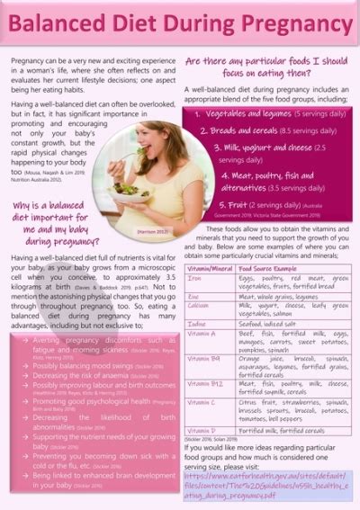 Balanced Diet During Pregnancy