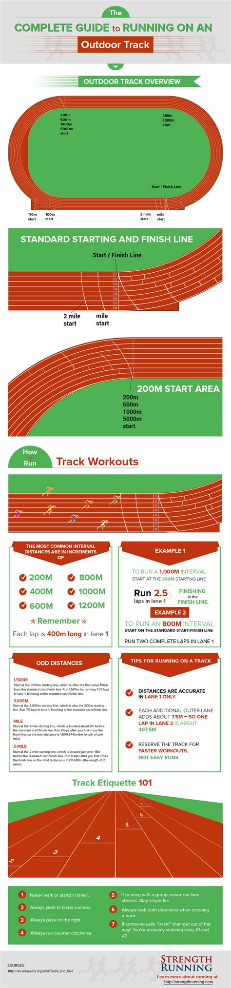 How To Run Track Workouts On A 400m Outdoor Track Infographic