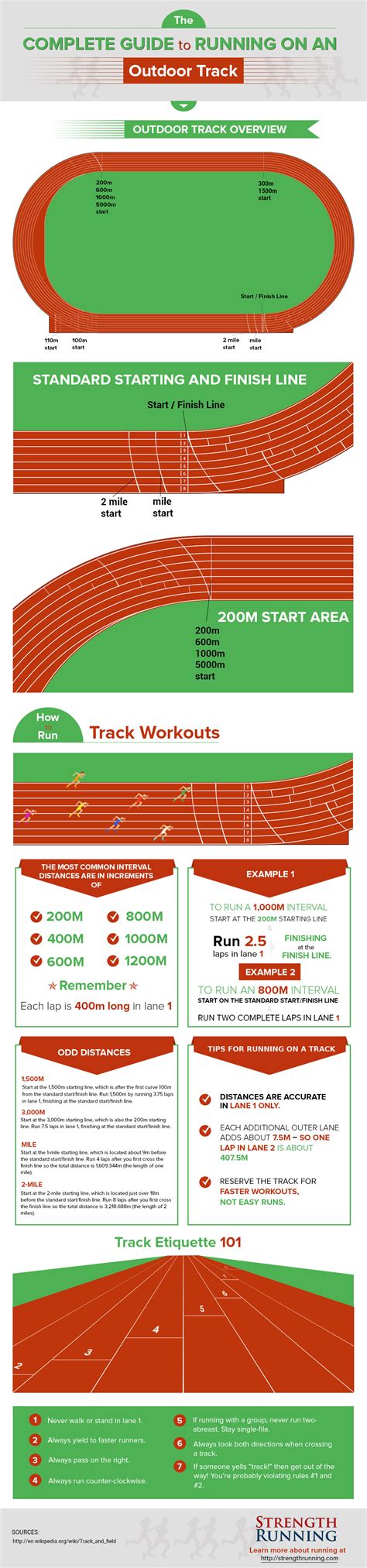 So a track is 400m around for one lap. How to Run Track Workouts on a 400m Outdoor Track ...