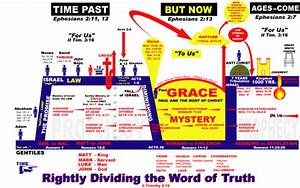 Dispensational Time Chart Explained Ron Knight Hedied4unme65