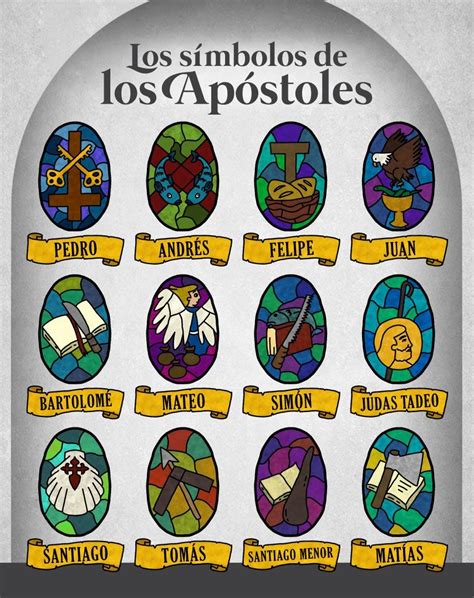 Conoce Los Nombres De Los 12 ApÓstoles Y Sus Características Catholic