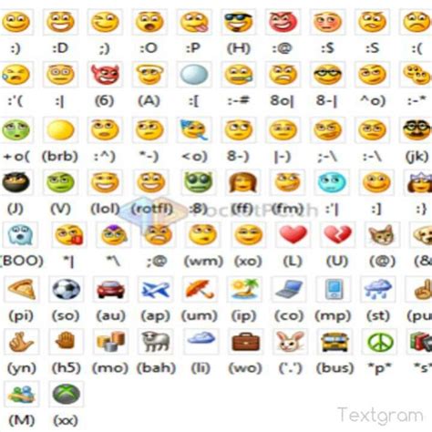 Usefull How To Make Emoticons Whatsapp Smiley Facebook Emoticons