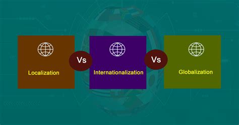 Difference Between Globalization Internationalization And Localization