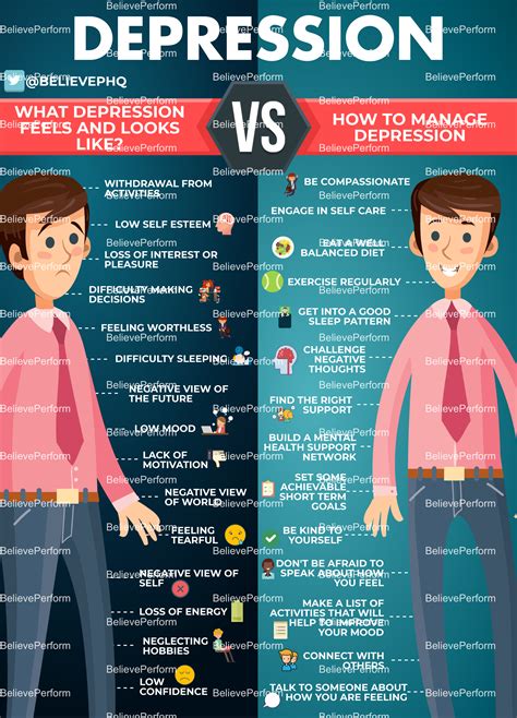 What Depression Feels And Looks Like Vs How To Manage Depression Believeperform The Uks