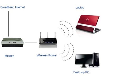 Now it is time to connect other computers to this network. How to set up a wireless network on your computer