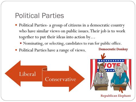 Ppt Political Parties Powerpoint Presentation Free Download Id2117004