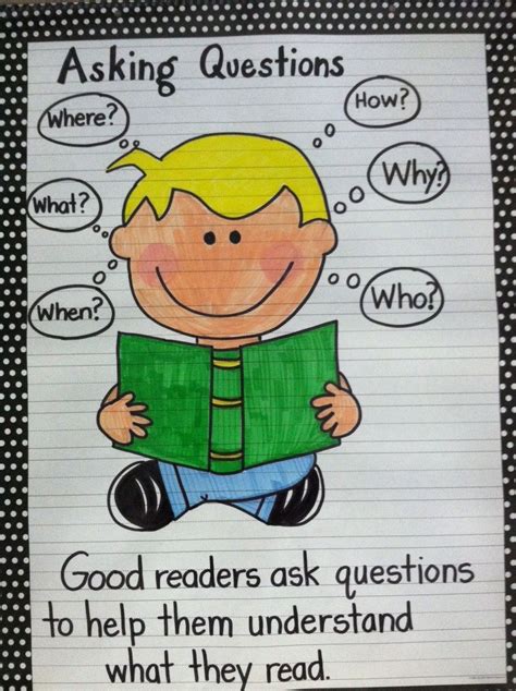 Asking Questions Anchor Chart Ela Kindergarten Anchor Charts