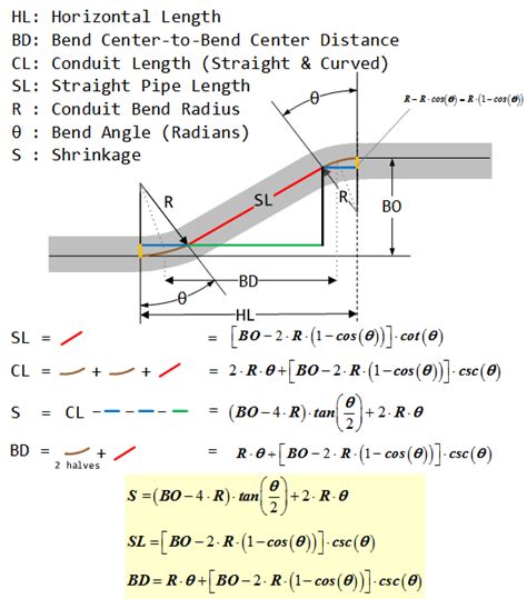 Electrical Conduit Math | Math Encounters Blog