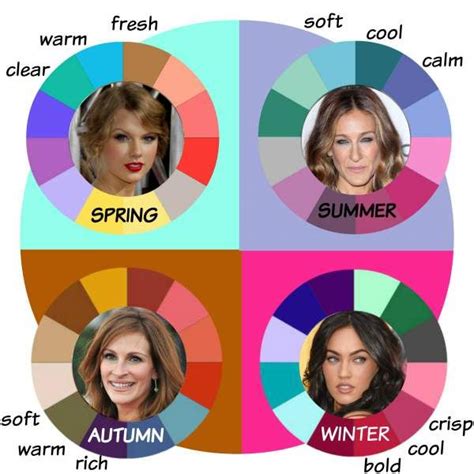 The Seasons Seasonal Color Analysis Color Analysis Colors For