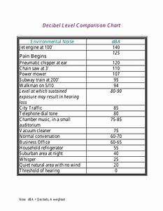 Decibel Level Comparison Chart Download Printable Pdf Templateroller