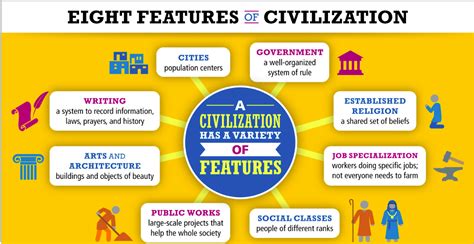 Origins Of Civilization Unit Review Great Lakes Learning Academy