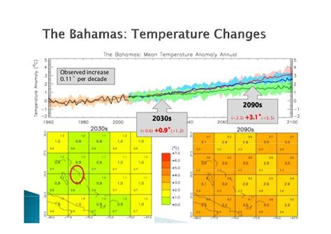 Climate Change Scenarios For Tourist Destinations In The Bahamas Elu