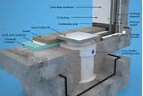 Images of Typical Cost Of Waterproofing Basement