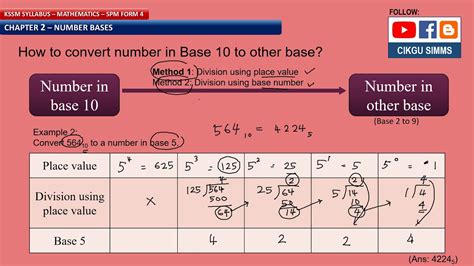 Mathematics Form 4 Chapter 2 Part 5 How To Convert Other Bases To