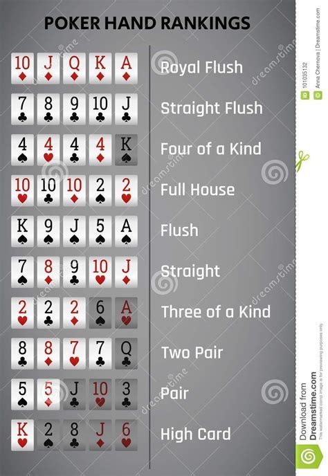 Poker follows the same basic order of cards as most other card games. Texas holdem card ranking | texas holdem poker hand rankings in order