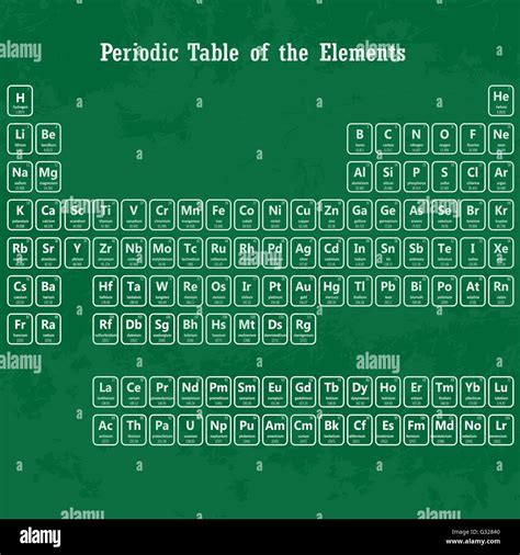 Periodic Table Of The Elements Stock Vector Image And Art Alamy