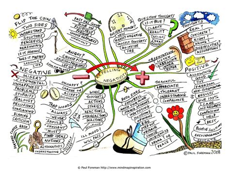 Create Mind Map By Creativeinspiration On Deviantart