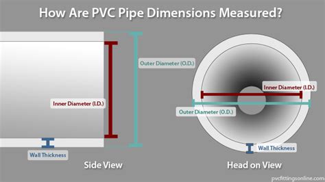 Pvc Pipe Measurements Explained