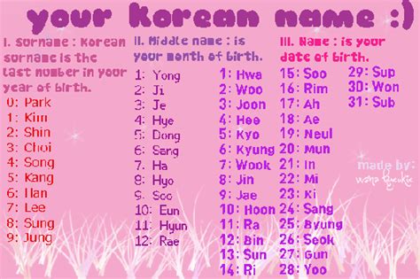 6 Things You Need To Understand About Korean Names Korean Girls Names