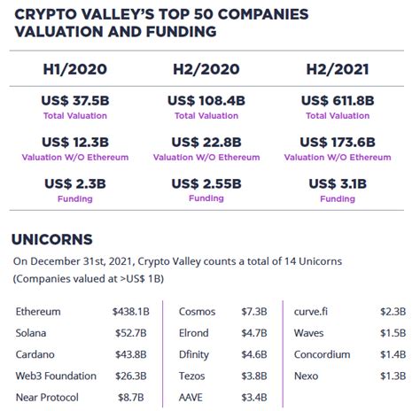 Das Crypto Valley Ist Da Wo Die Blockchain Und Krypto Startups Sitzen