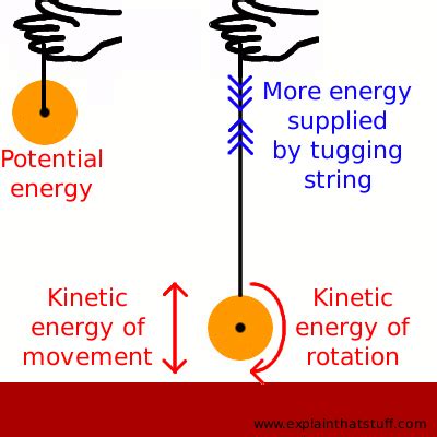The kinetic energy of an object is the extra energy it possesses due to its motion. Friends N Family 4 ever 2 Me~: Science - Transformation Of Energy-Kinetic Energy