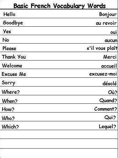 French Alphabet Know It All