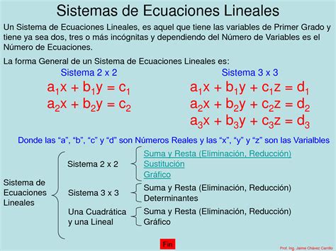 Matemática Fisica Ecuaciones Lineales