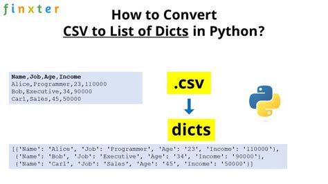 Python Convert Csv To List Of Dictionaries Be On The Right Side Of Change