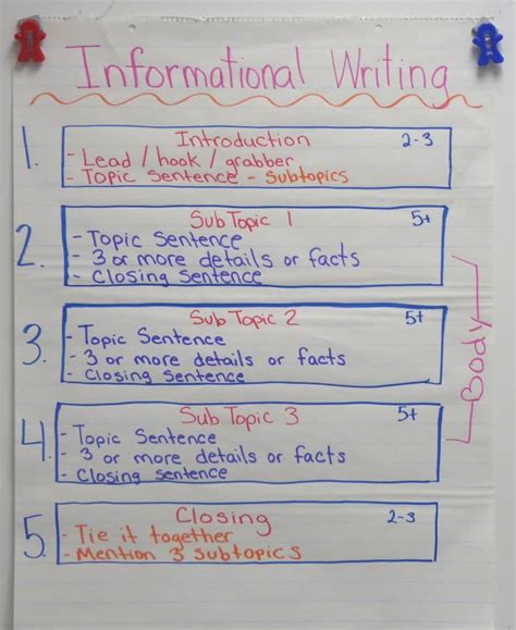 Informational Writing Getting Started Ashleighs Education Journey