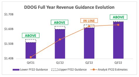 Datadog Stock Q3 Earnings 61 Revenue Growth Nasdaqddog Seeking Alpha