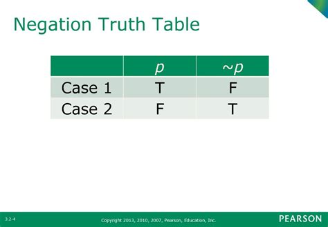 Section 32 Truth Tables For Negation Conjunction And Disjunction