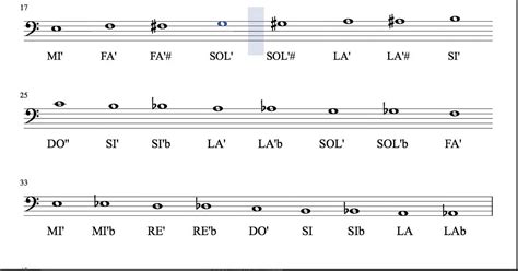 Escala Cromática Partitura En Clave De Fa Con Notas Aprender Con Chelo