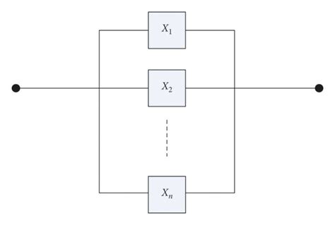 The Logic Block Diagram Of A Parallel System Download Scientific Diagram