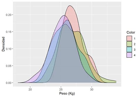 Histograma Con Densidad En Ggplot R Charts Vrogue Co