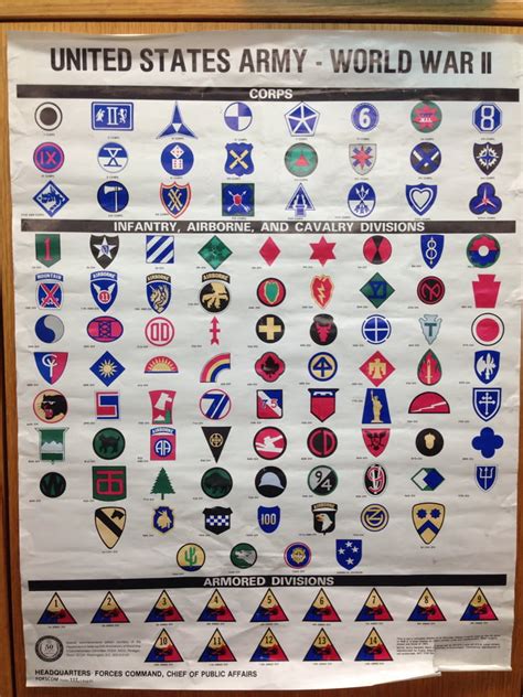 Wwii Army Patches Identification