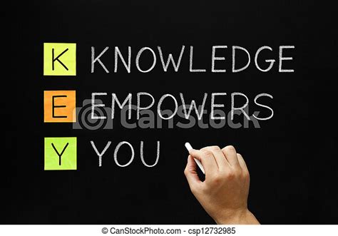 Knowledge Empowers You Acronym Hand Writing Knowledge Empowers You