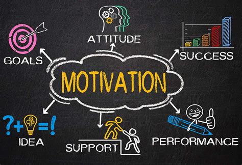 How To Motivate Yourself At Work 10 Simple Ways