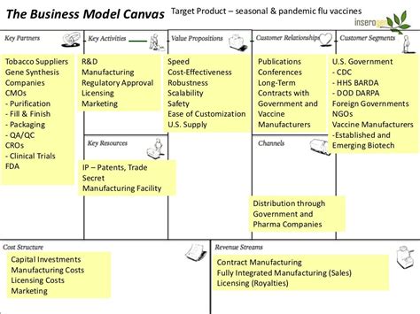 Business Model Canvas Templatesz234
