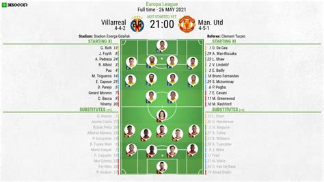Forget what you know about chivalry and guy code. Villarreal v Man Utd - as it happened
