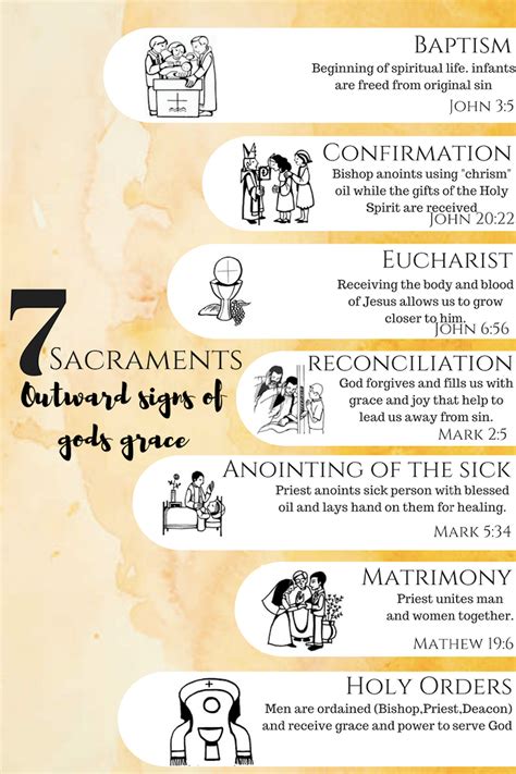 The Seven Sacraments Of The Catholic Church Artofit