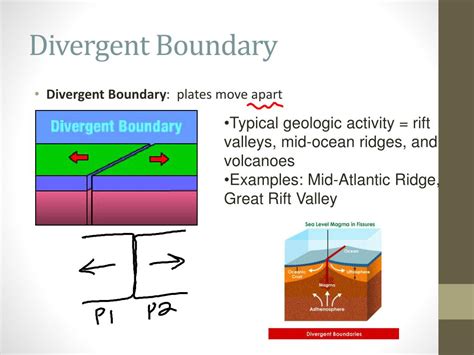 Ppt Tectonic Plate Boundaries Powerpoint Presentation Free Download