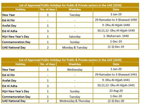 Public Holidays In The Uae For 2019 2020 Masala Zohal
