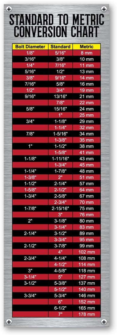 Standard To Metric Conversion Chart Magnet Metric Conversion Chart