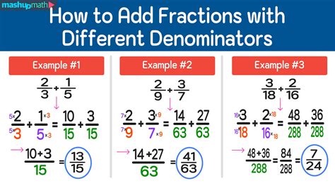 How To Add Fractions With Different Denominators Step By Step