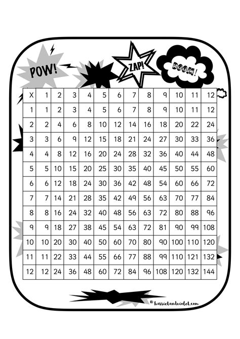 Timestable Multiplication Grid 12x12 Superhero Printable Teaching