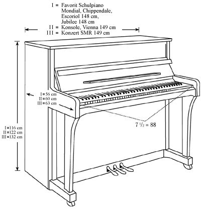 Auf diesem kostenlosen arbeitsblatt sollen die schüler teile einer katze beschriften. Seiler Klaviere bei Piano Dilger, 200 klaviere & Flügel